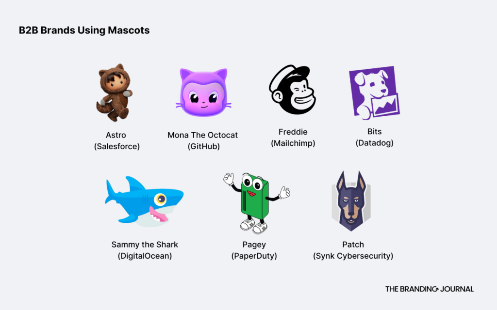 Examples of b2b branding mascots