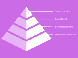 Brand awareness pyramid